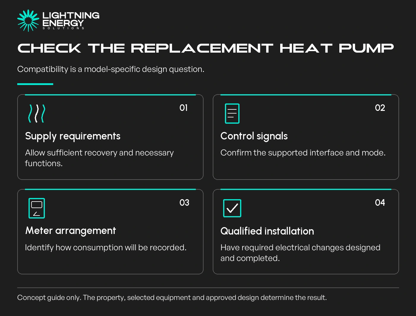 Check the replacement heat pump. Compatibility is a model-specific design question.