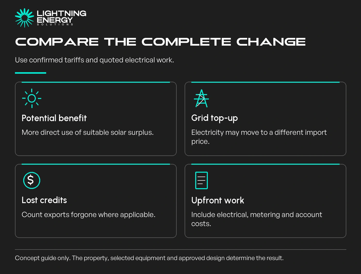 Compare the complete change. Use confirmed tariffs and quoted electrical work.