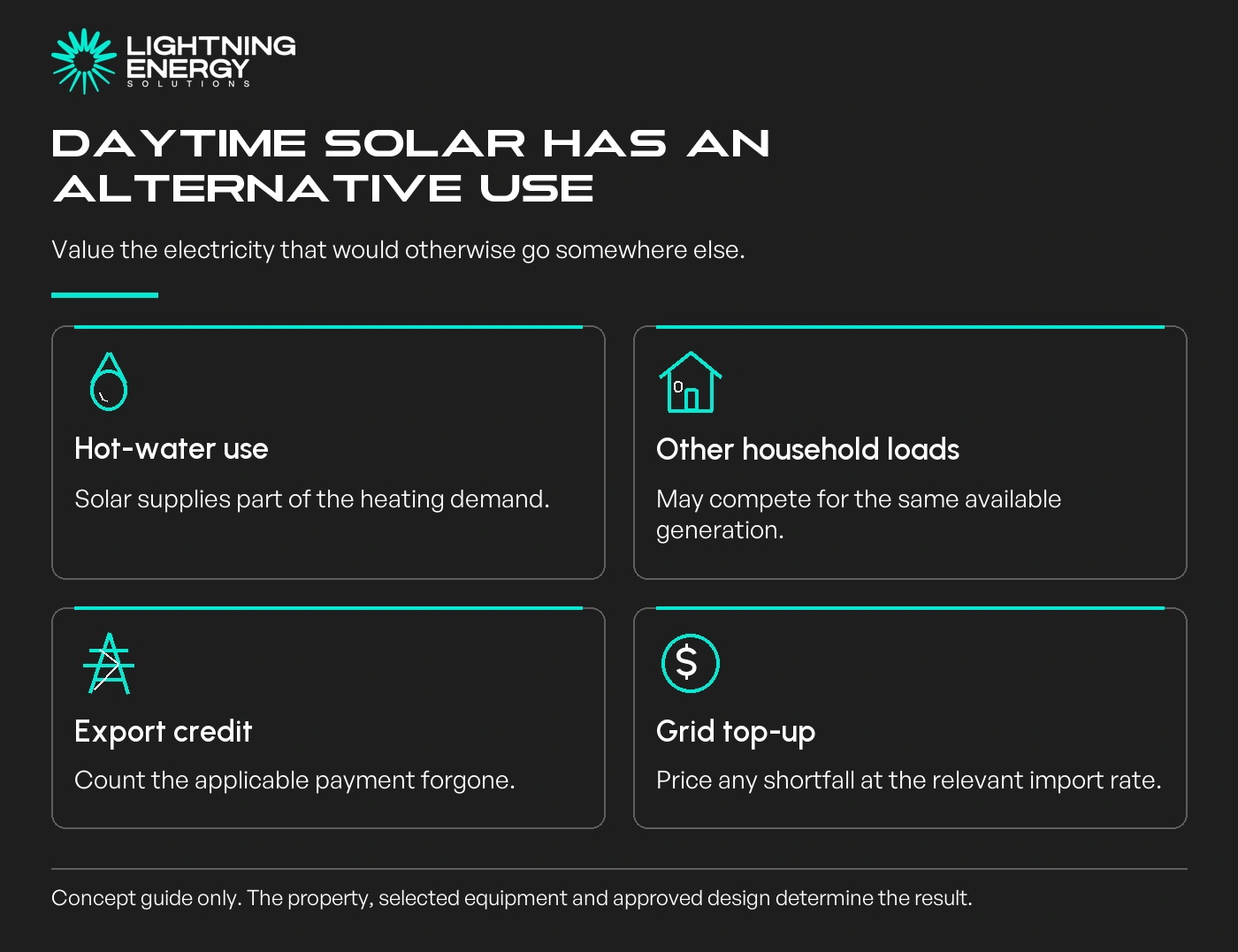 Daytime solar has an alternative use. Value the electricity that would otherwise go somewhere else.