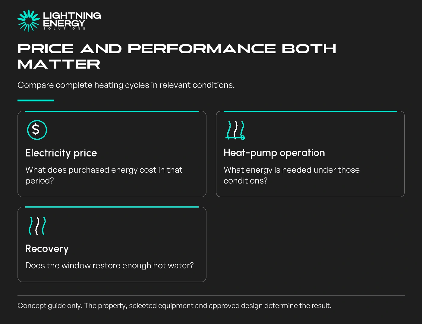 Price and performance both matter. Compare complete heating cycles in relevant conditions.