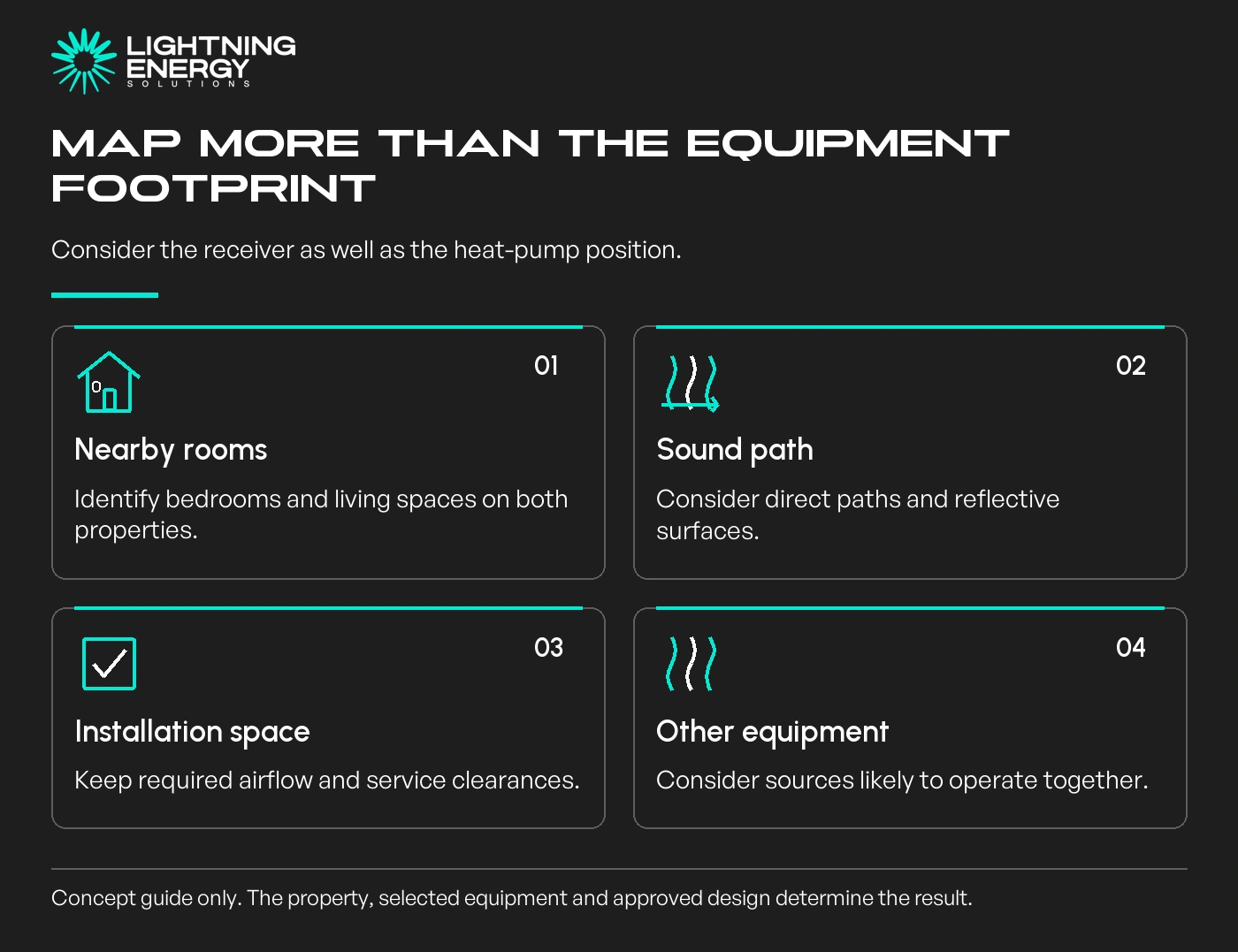 Map more than the equipment footprint. Consider the receiver as well as the heat-pump position.