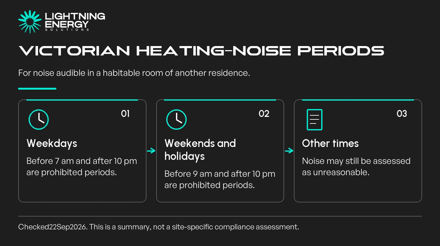 Victorian heating-noise periods. For noise audible in a habitable room of another residence.