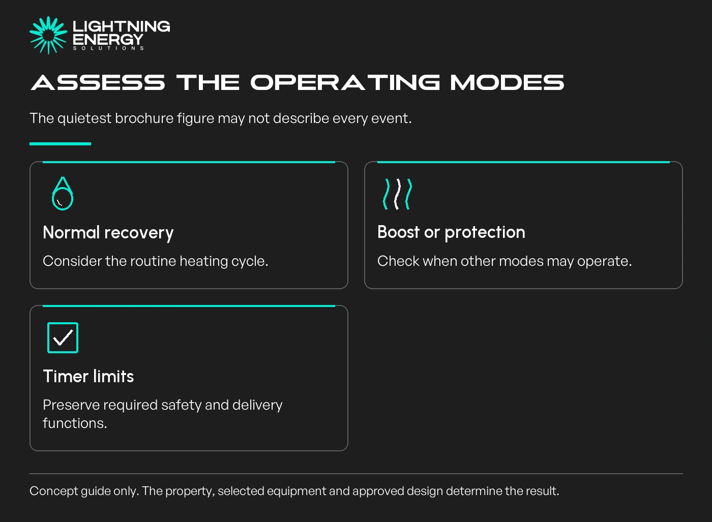 Assess the operating modes. The quietest brochure figure may not describe every event.