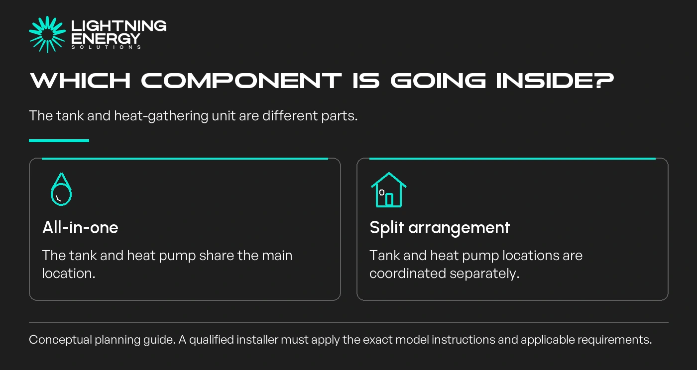 Which component is going inside?. The tank and heat-gathering unit are different parts.