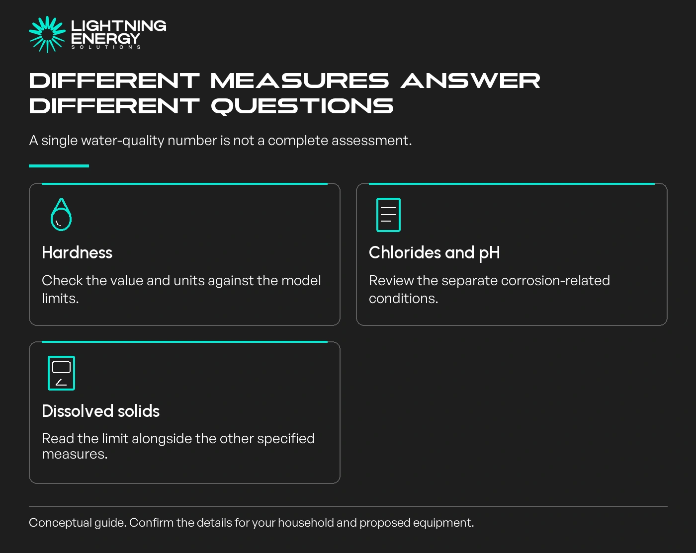 Different measures answer different questions. A single water-quality number is not a complete assessment.