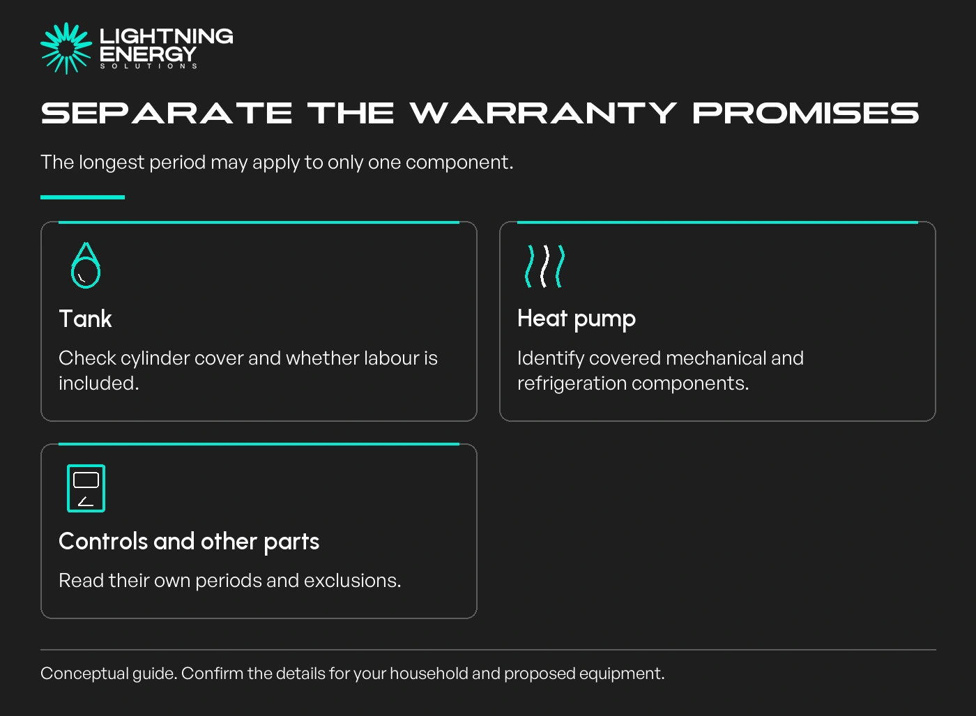 Separate the warranty promises. The longest period may apply to only one component.