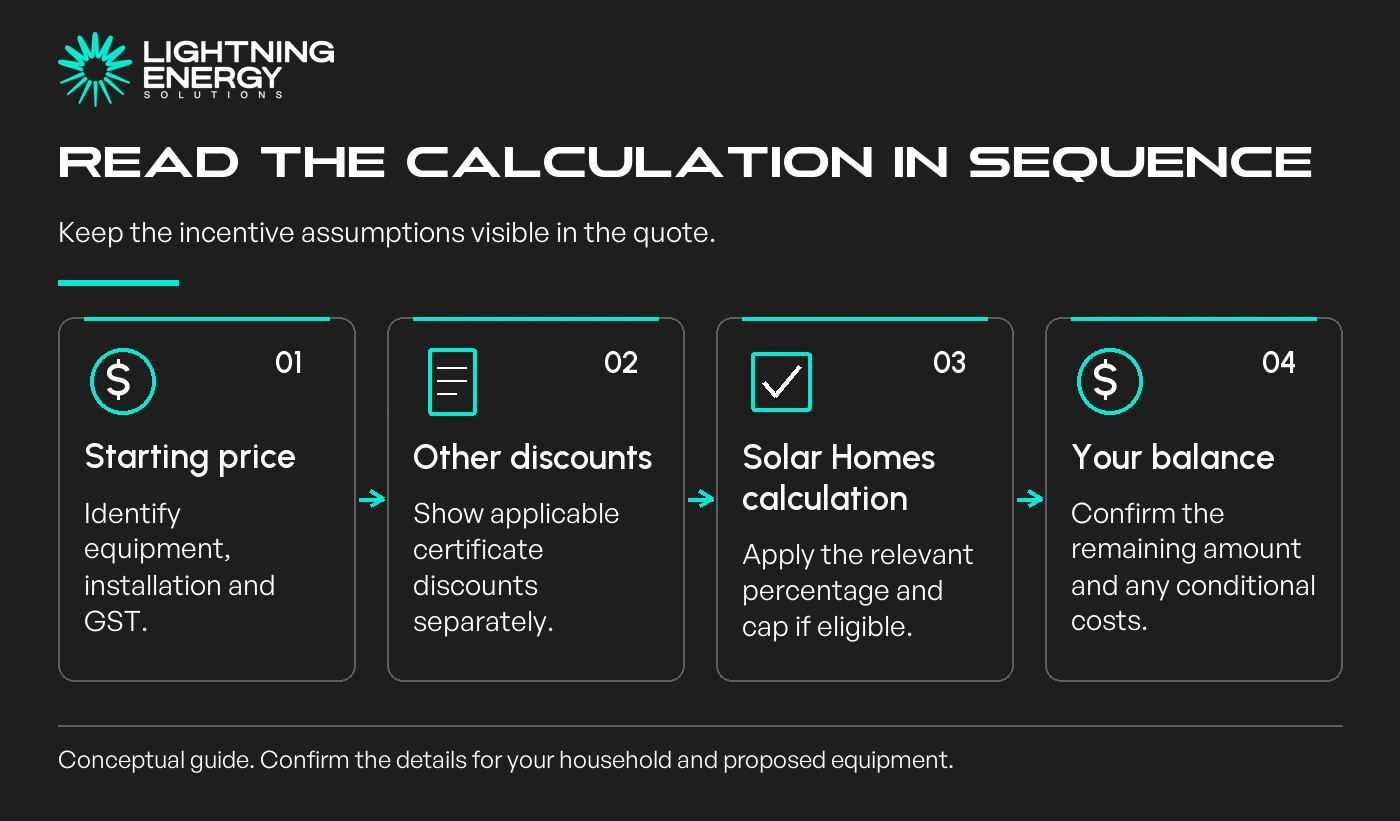Read the calculation in sequence. Keep the incentive assumptions visible in the quote.