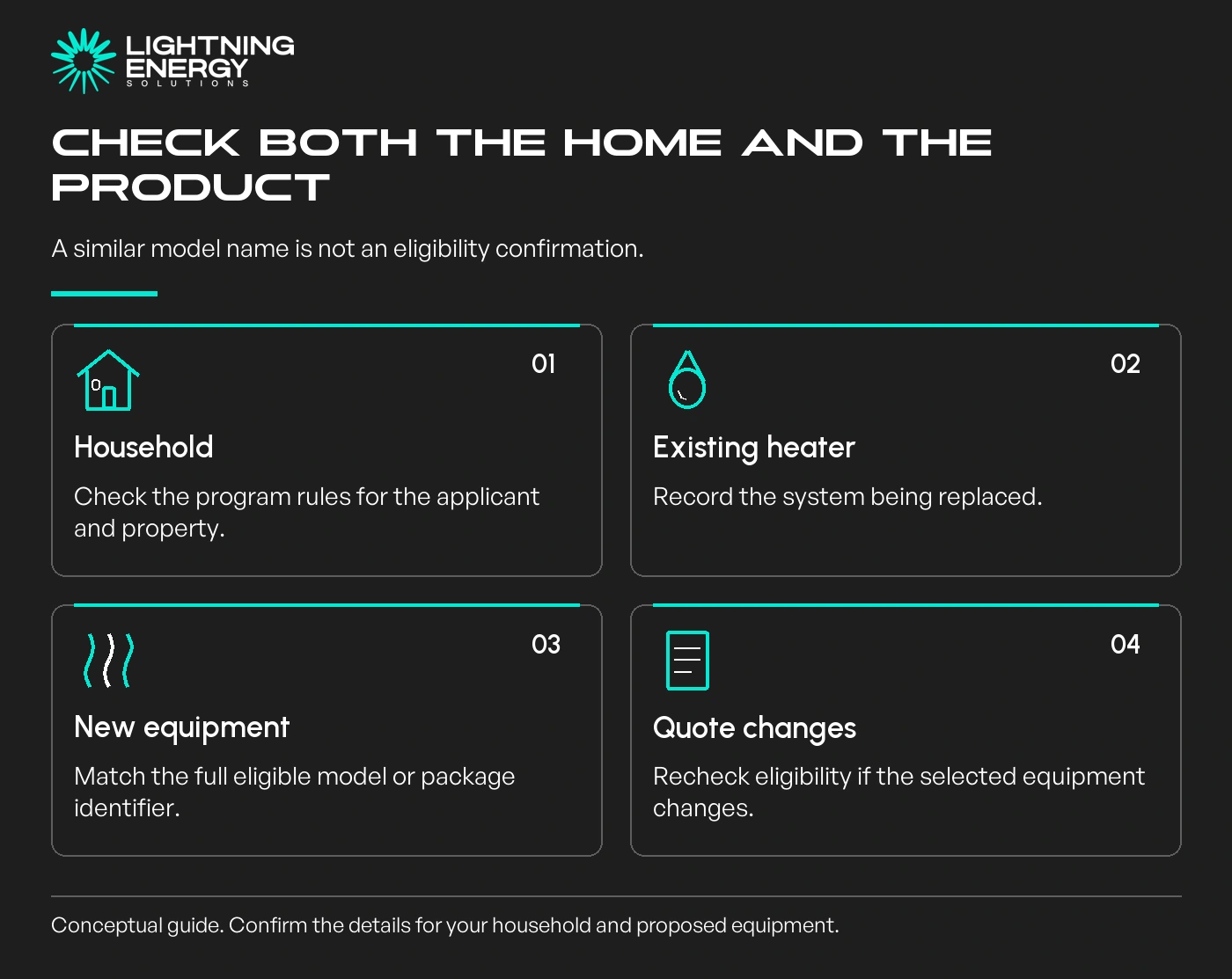 Check both the home and the product. A similar model name is not an eligibility confirmation.