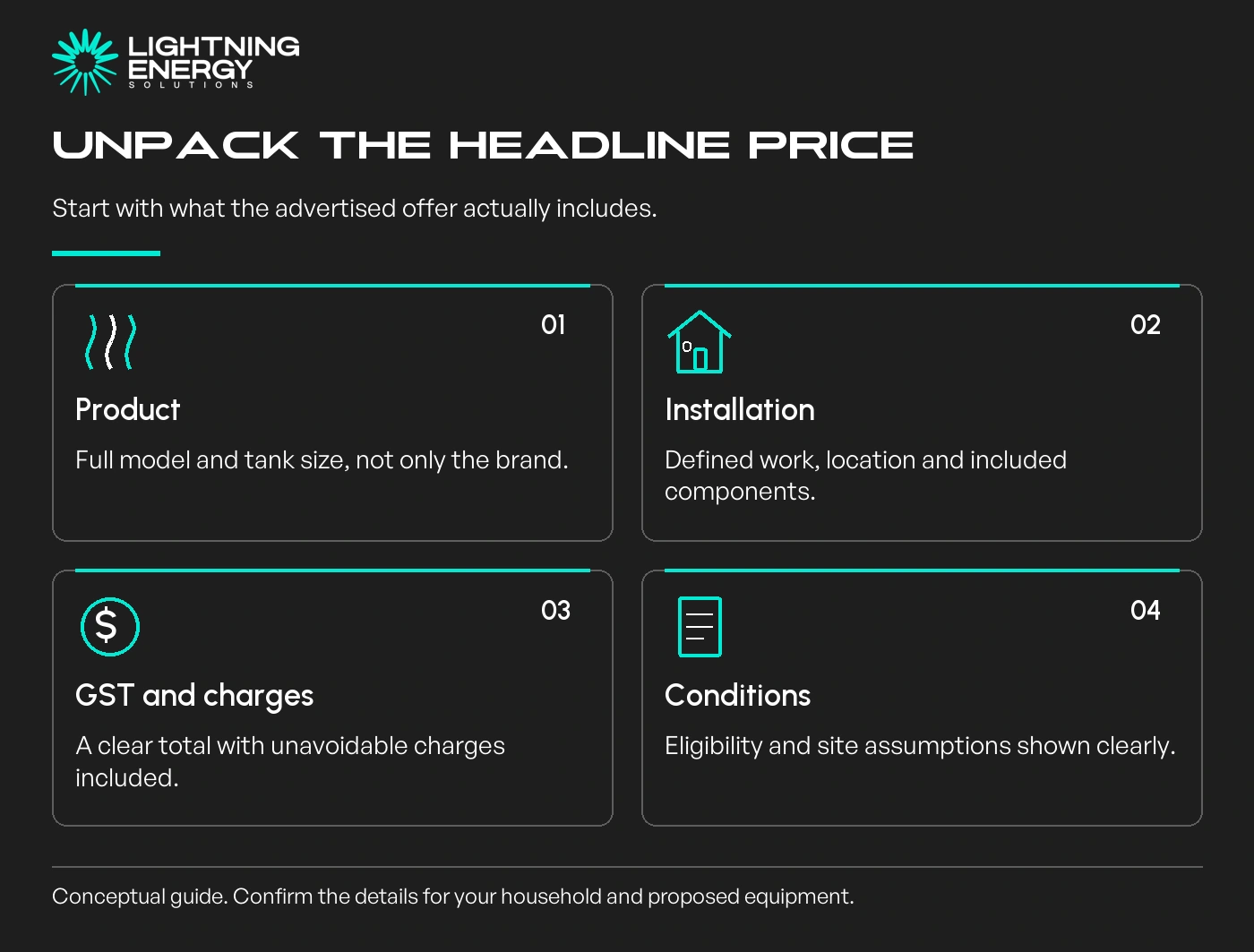 Unpack the headline price. Start with what the advertised offer actually includes.