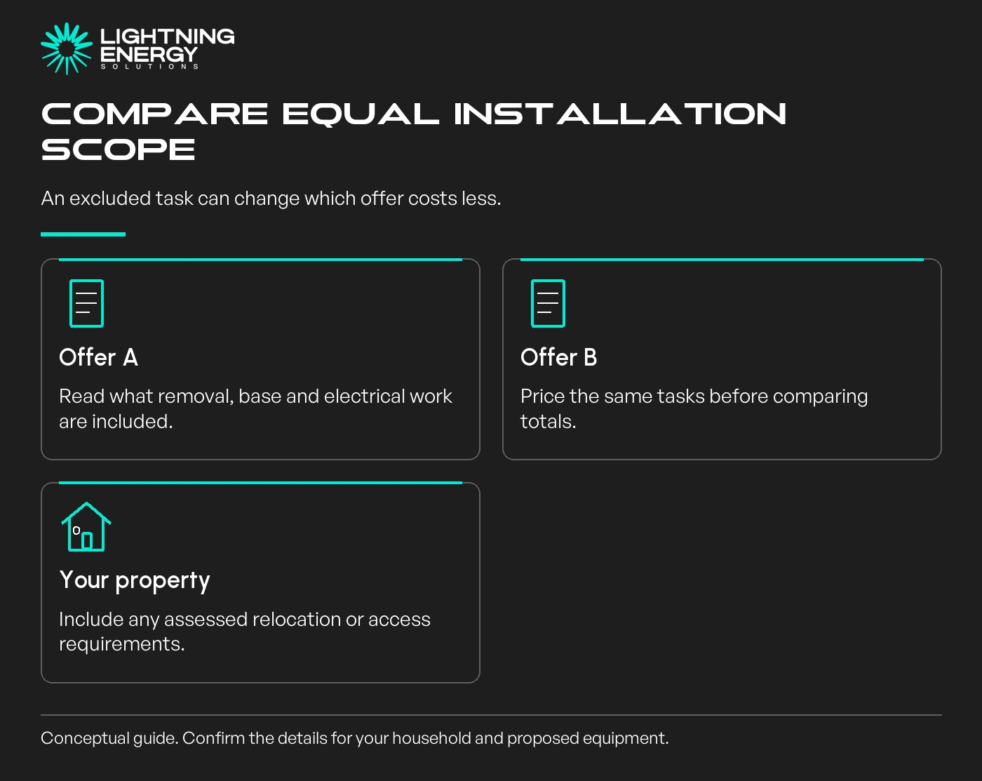 Compare equal installation scope. An excluded task can change which offer costs less.
