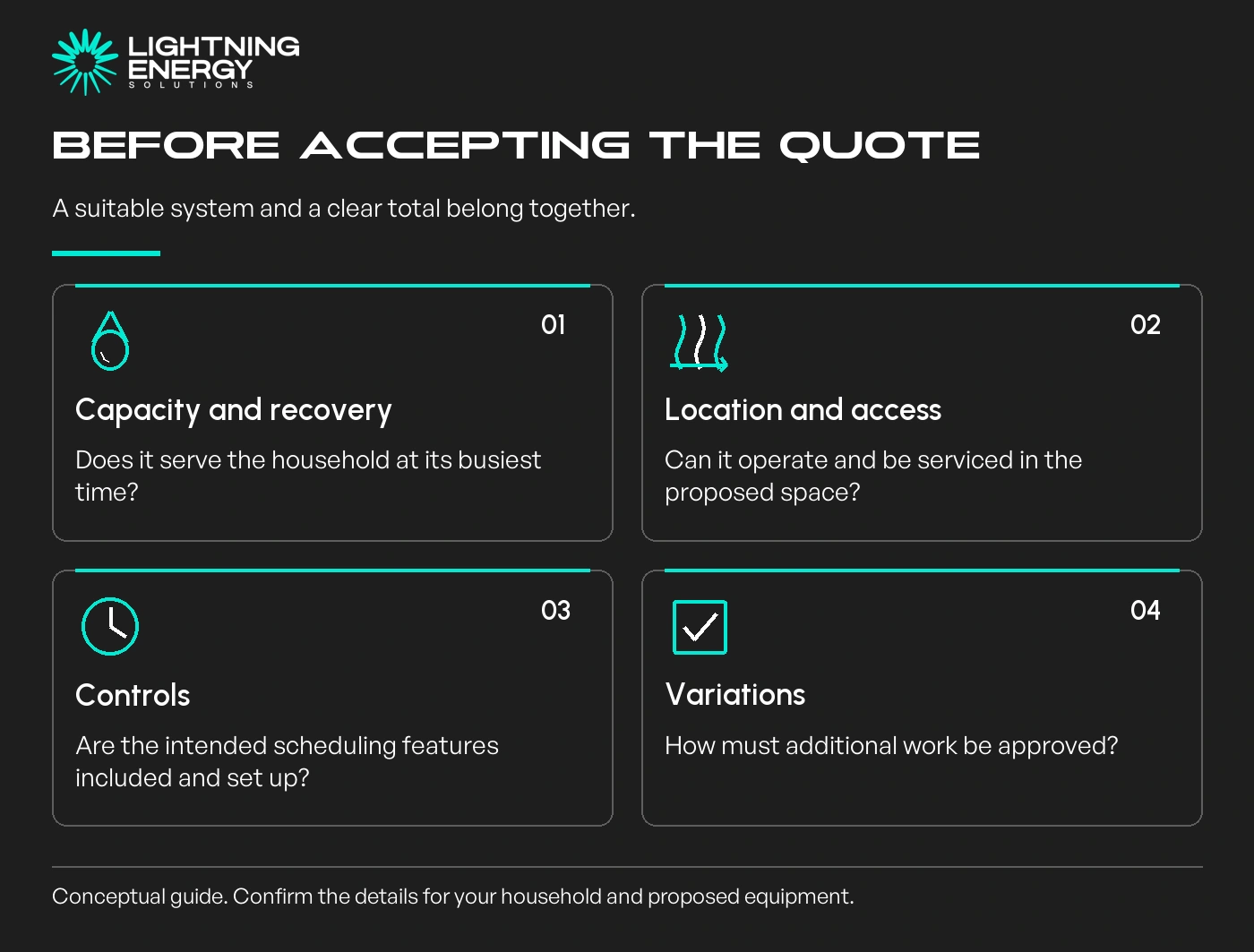 Before accepting the quote. A suitable system and a clear total belong together.