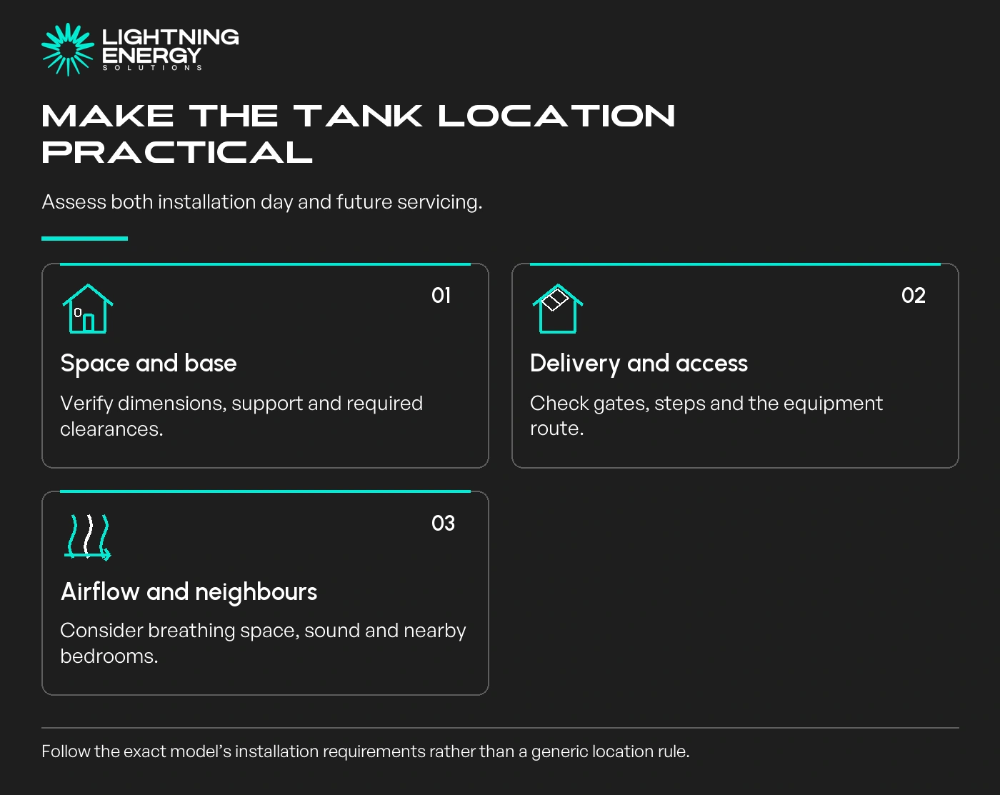 Make the tank location practical. Space and base: Verify dimensions, support and required clearances.; Delivery and access: Check gates, steps and the equipment route.; Airflow and neighbours: Consider breathing space, sound and nearby bedrooms.