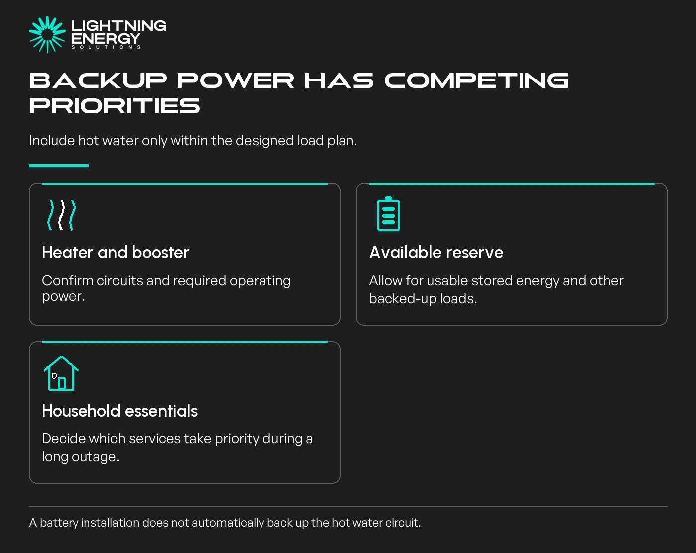 Backup power has competing priorities. Heater and booster: Confirm circuits and required operating power.; Available reserve: Allow for usable stored energy and other backed-up loads.; Household essentials: Decide which services take priority during a long outage.