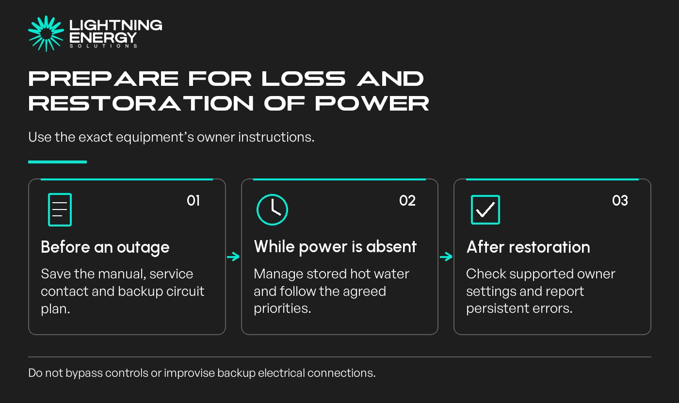 Prepare for loss and restoration of power. Before an outage: Save the manual, service contact and backup circuit plan.; While power is absent: Manage stored hot water and follow the agreed priorities.; After restoration: Check supported owner settings and report persistent errors.
