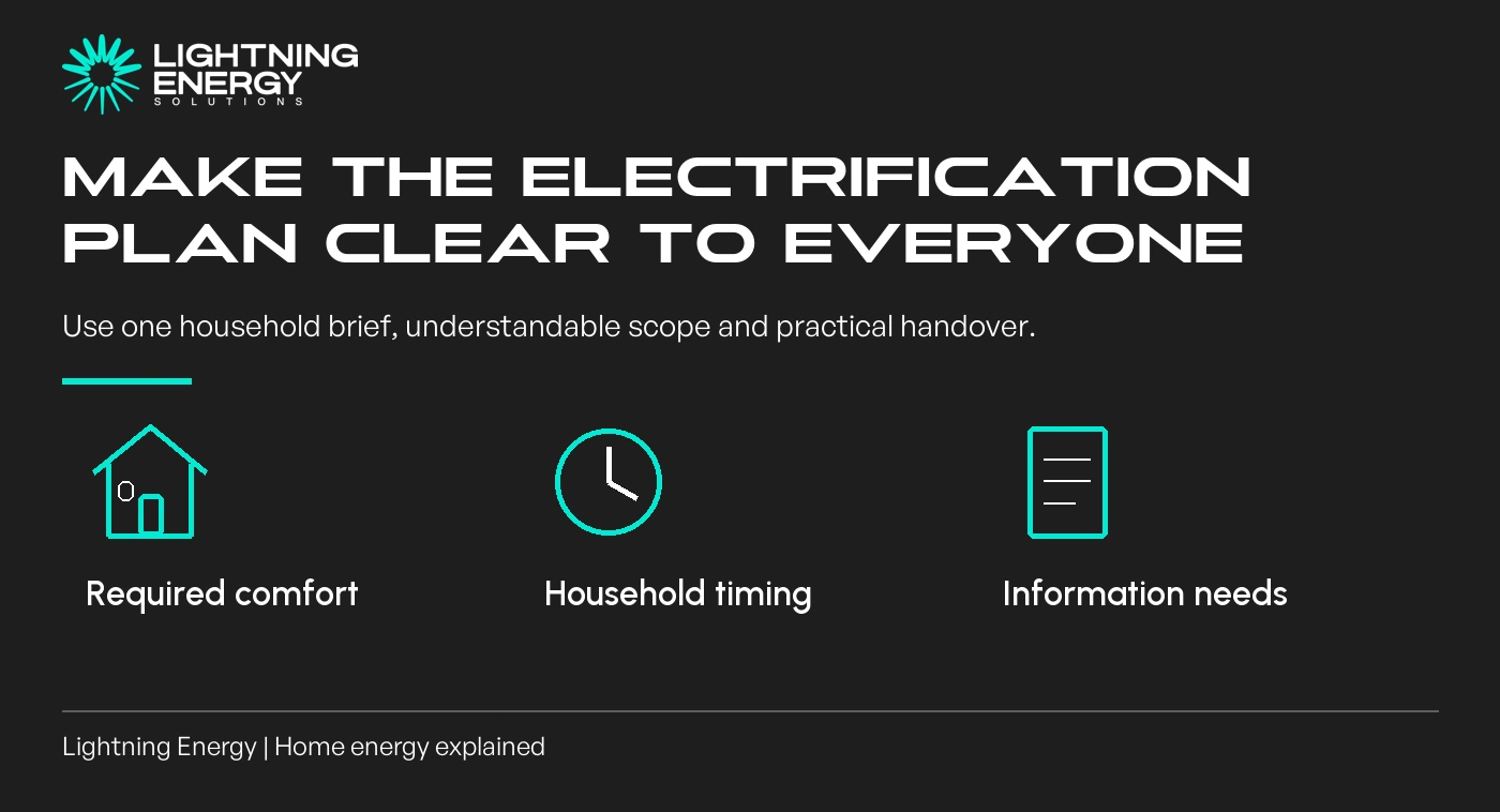 Clear Communication for Your Home Electrification Project