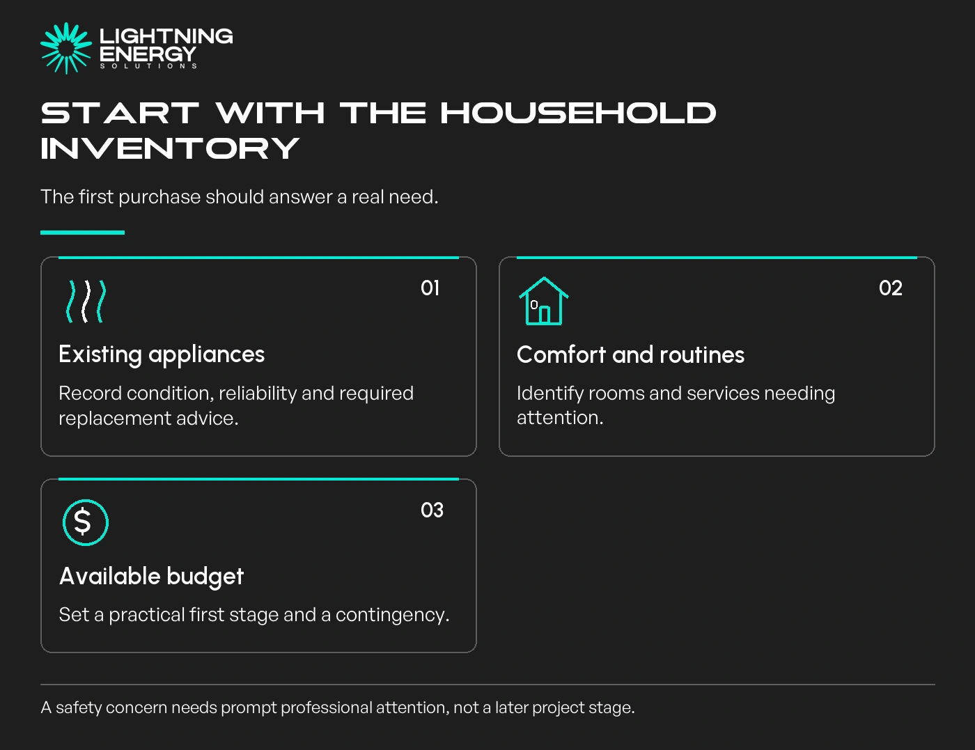 Start with the household inventory. Existing appliances: Record condition, reliability and required replacement advice.; Comfort and routines: Identify rooms and services needing attention.; Available budget: Set a practical first stage and a contingency.