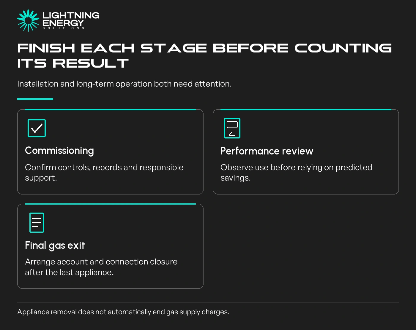 Finish each stage before counting its result. Commissioning: Confirm controls, records and responsible support.; Performance review: Observe use before relying on predicted savings.; Final gas exit: Arrange account and connection closure after the last appliance.