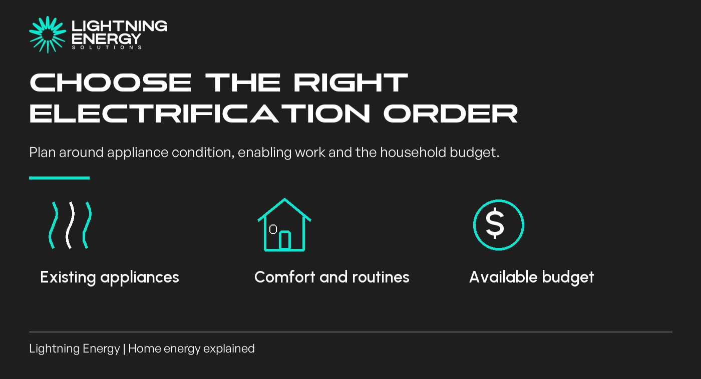 What order should you electrify a Melbourne home?