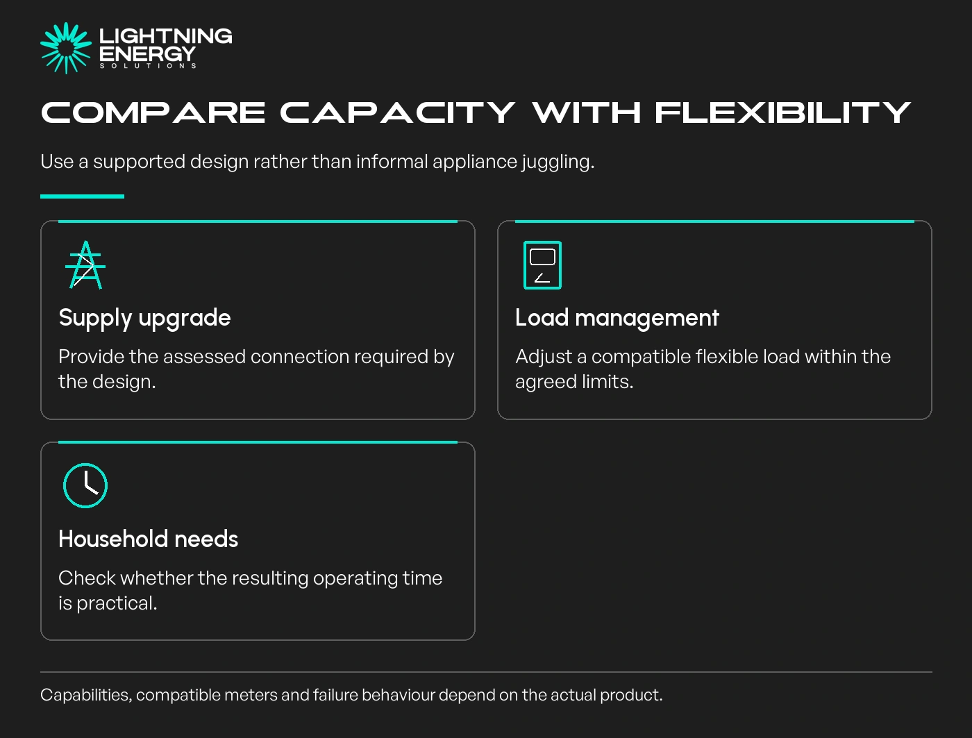 Compare capacity with flexibility. Supply upgrade: Provide the assessed connection required by the design.; Load management: Adjust a compatible flexible load within the agreed limits.; Household needs: Check whether the resulting operating time is practical.