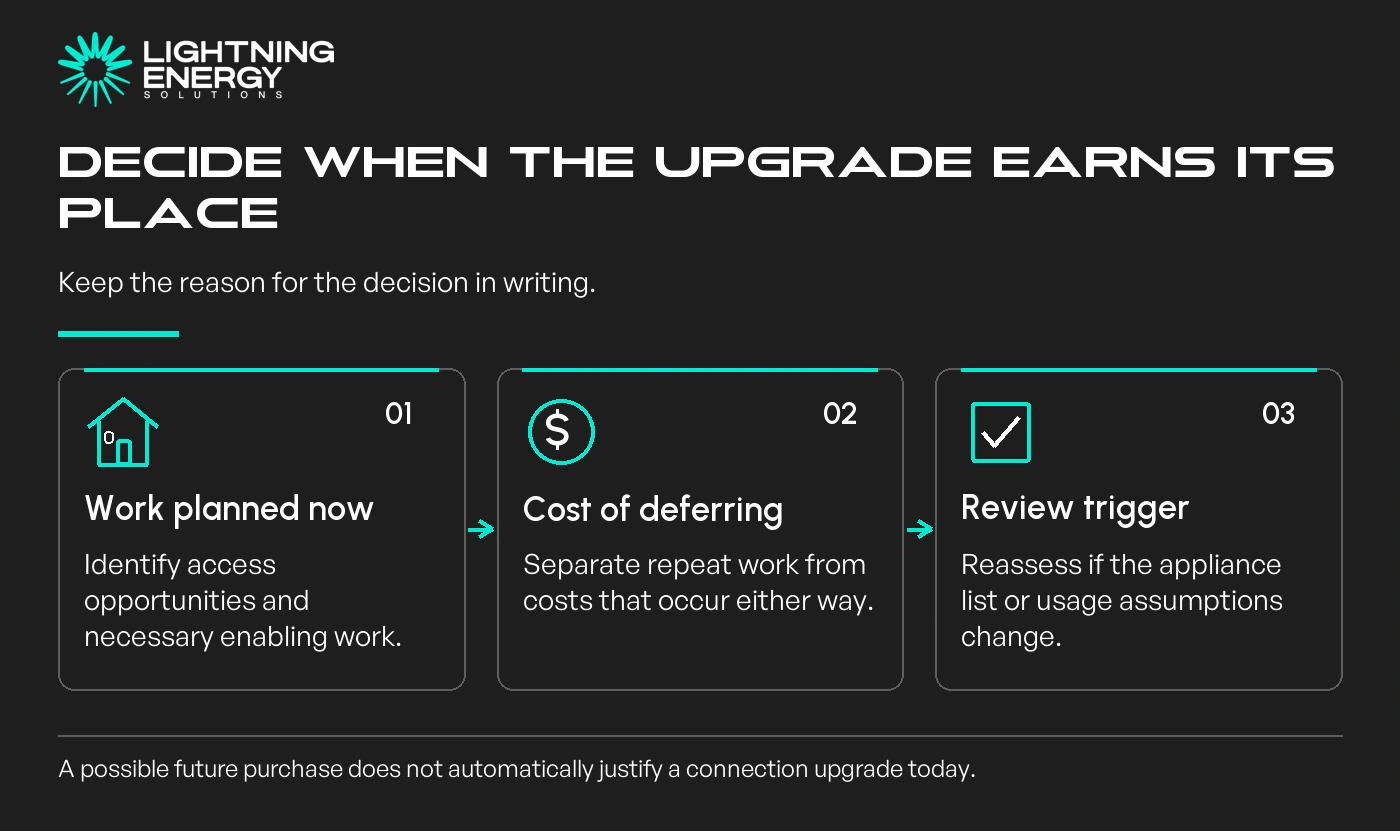Decide when the upgrade earns its place. Work planned now: Identify access opportunities and necessary enabling work.; Cost of deferring: Separate repeat work from costs that occur either way.; Review trigger: Reassess if the appliance list or usage assumptions change.