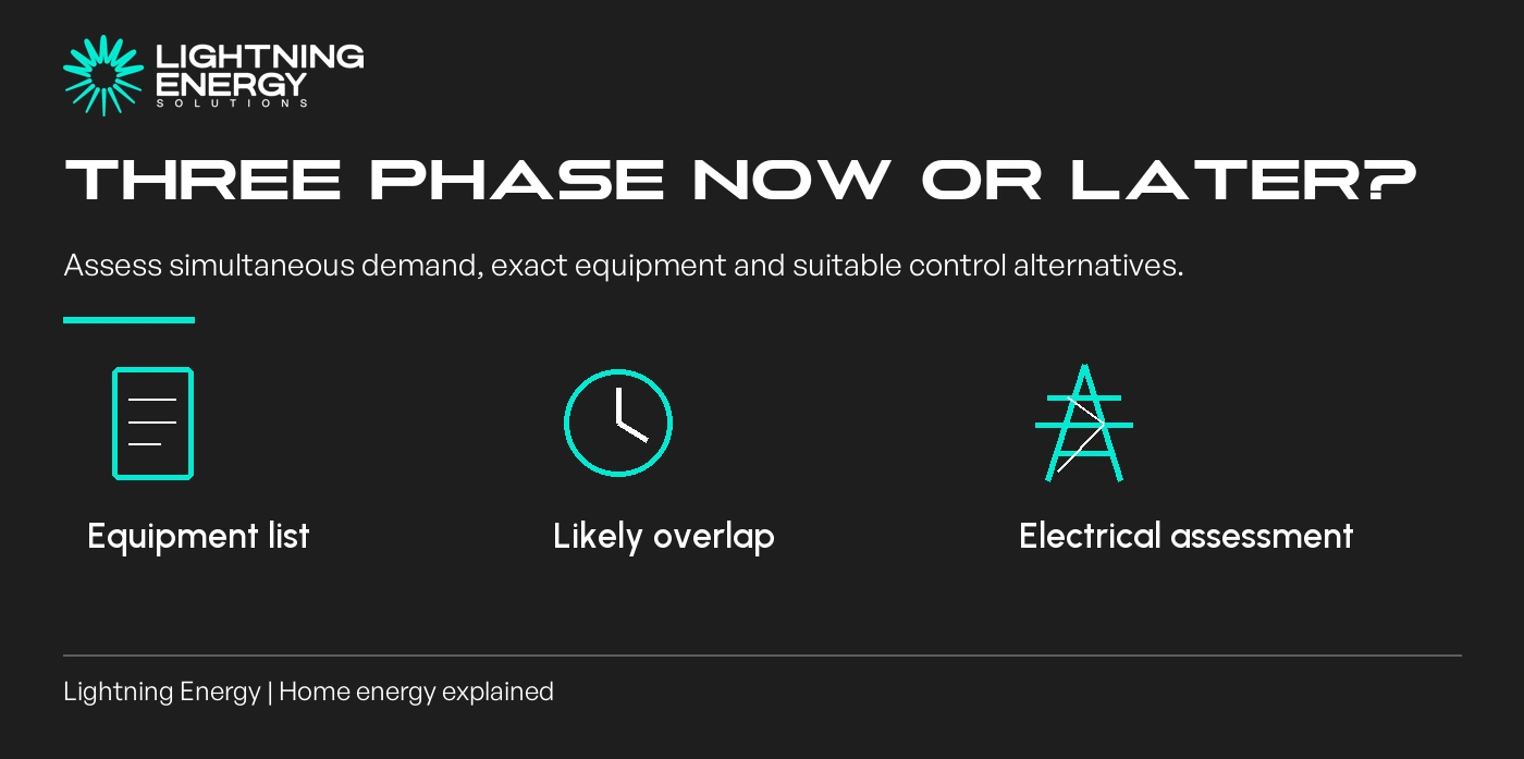 Three phase now or later when electrifying your home?