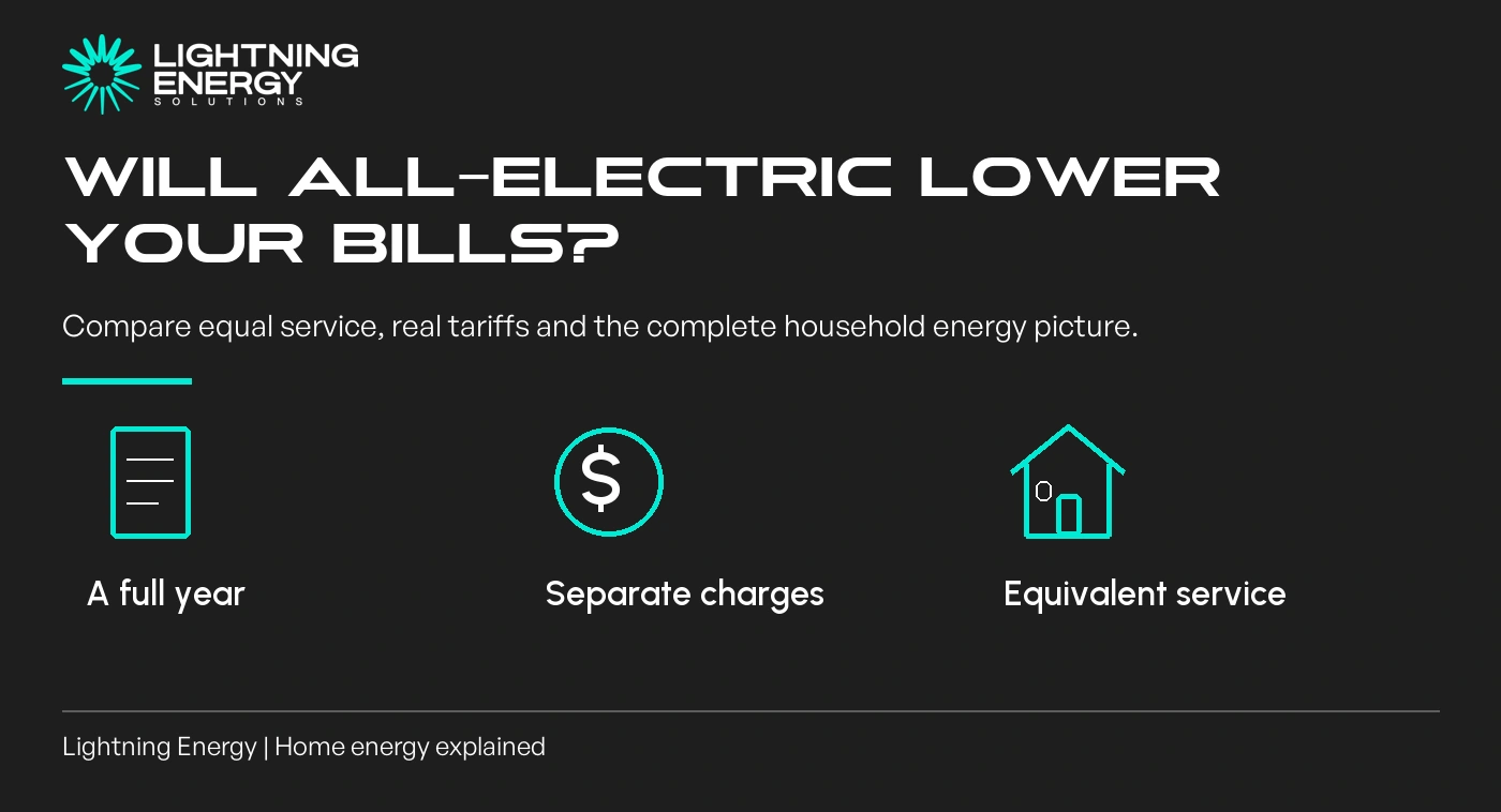 Will going all-electric lower your bills? Build a household comparison