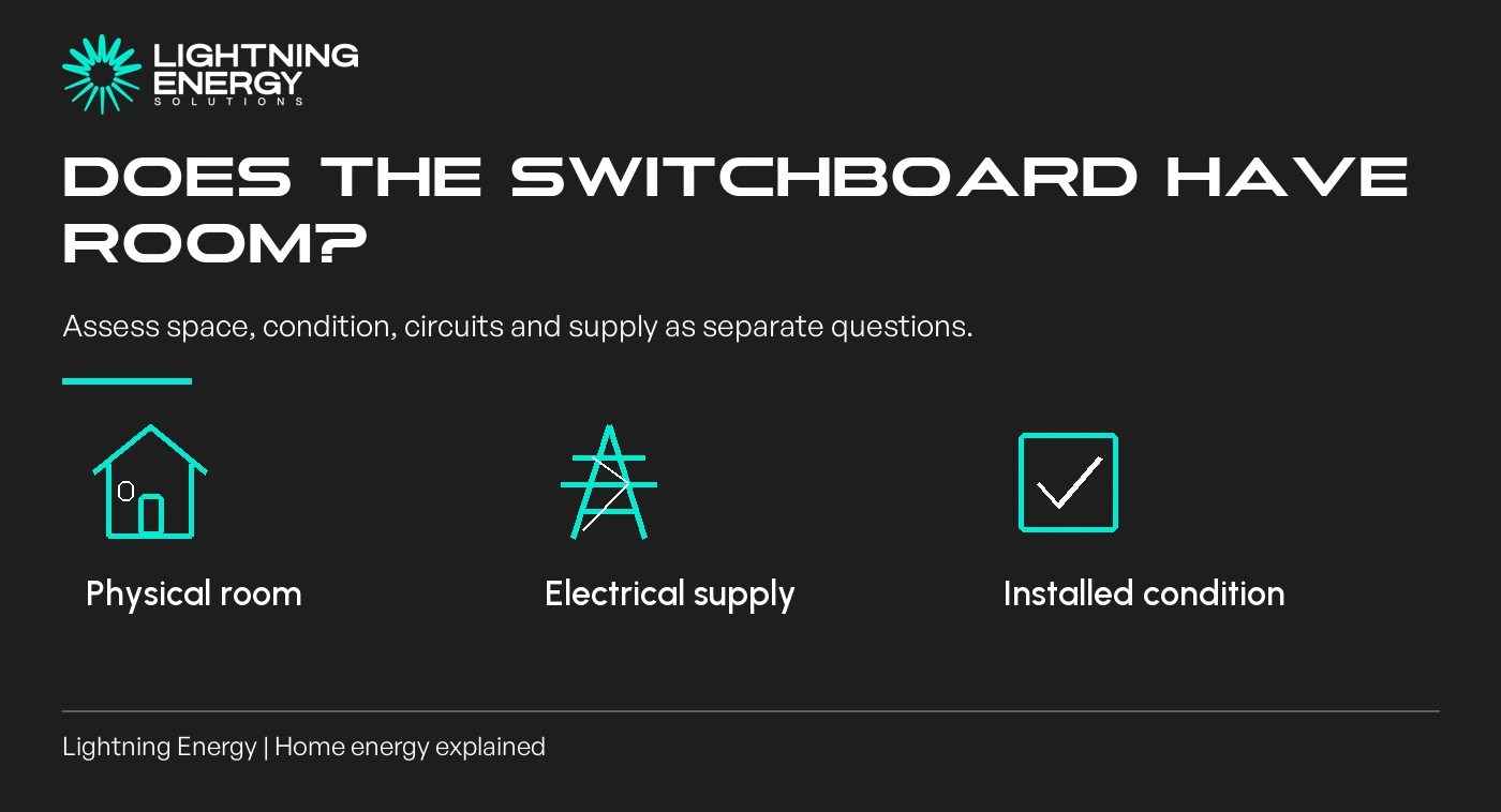 Does your switchboard have room for an all-electric home?