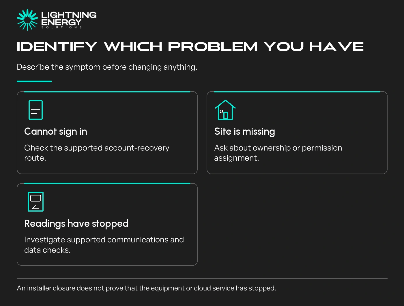 Identify which problem you have. Cannot sign in: Check the supported account-recovery route.; Site is missing: Ask about ownership or permission assignment.; Readings have stopped: Investigate supported communications and data checks.