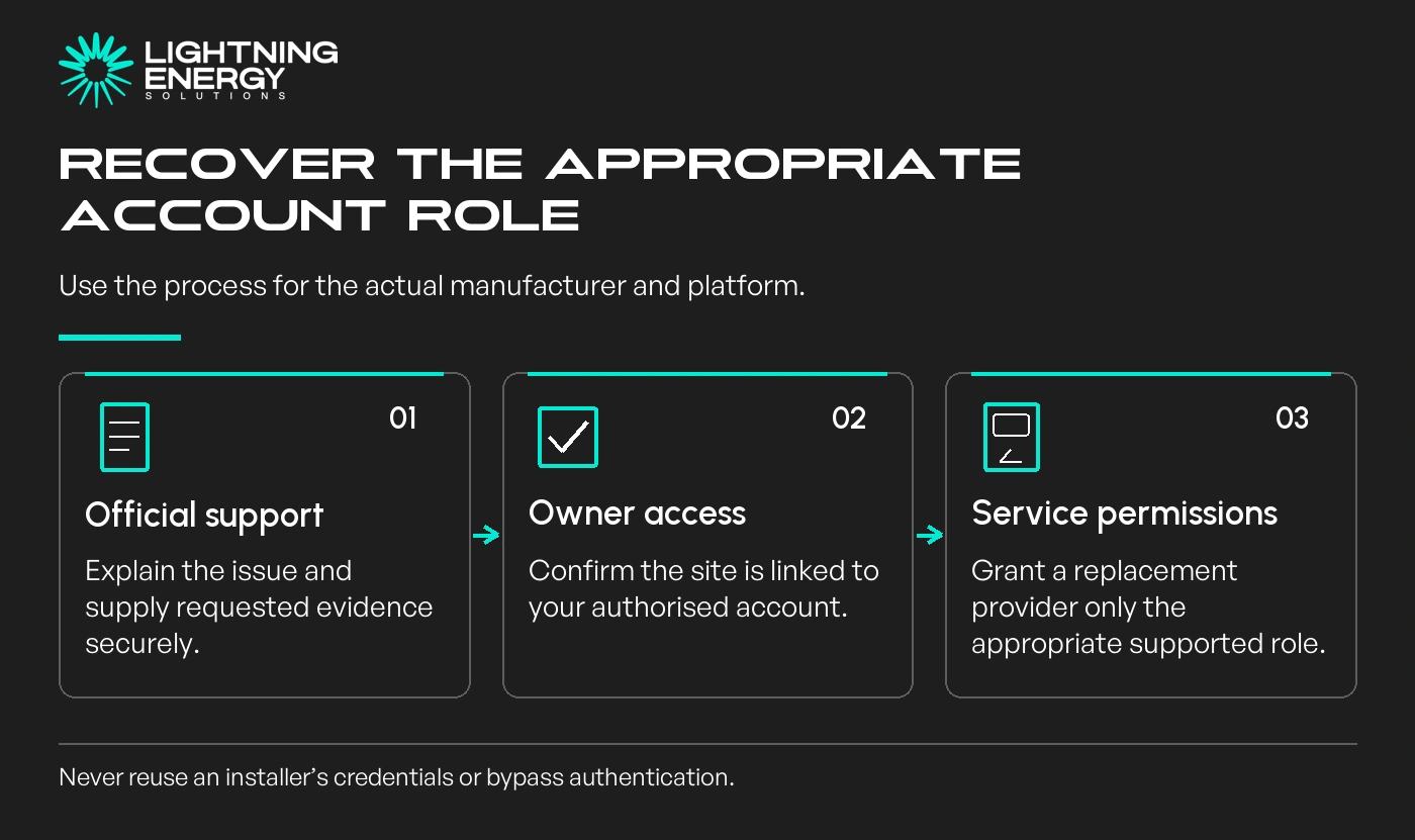 Recover the appropriate account role. Official support: Explain the issue and supply requested evidence securely.; Owner access: Confirm the site is linked to your authorised account.; Service permissions: Grant a replacement provider only the appropriate supported role.