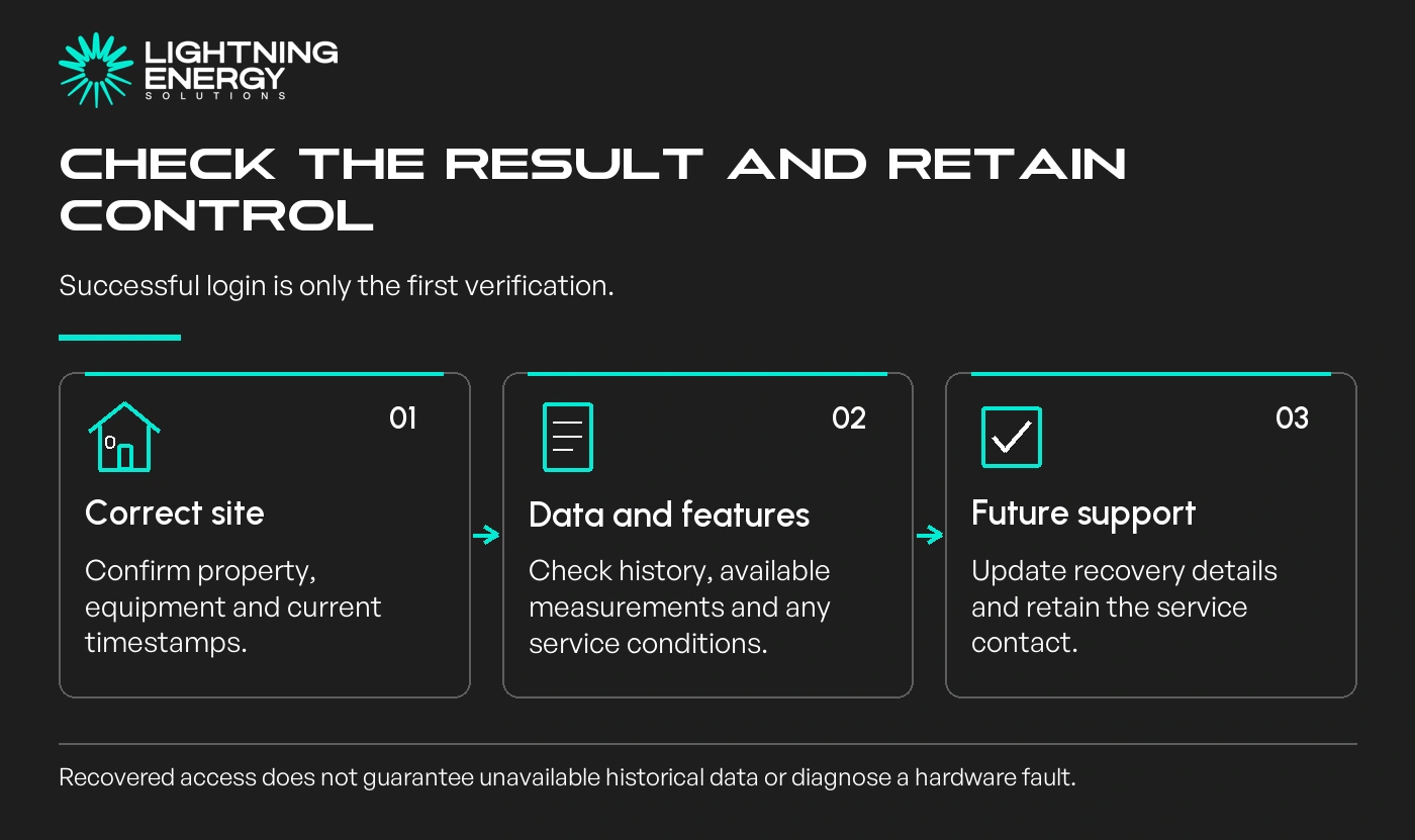 Check the result and retain control. Correct site: Confirm property, equipment and current timestamps.; Data and features: Check history, available measurements and any service conditions.; Future support: Update recovery details and retain the service contact.