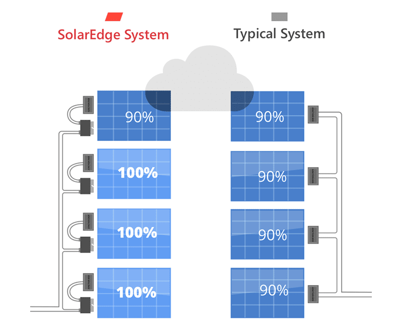 solaredge inverters