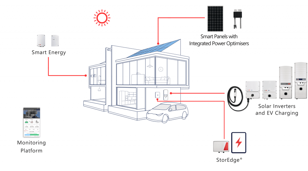 solaredge inverter and solaredge panels