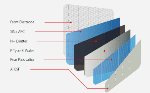 longi solar panels are only monocrystalline high quality solar panels
