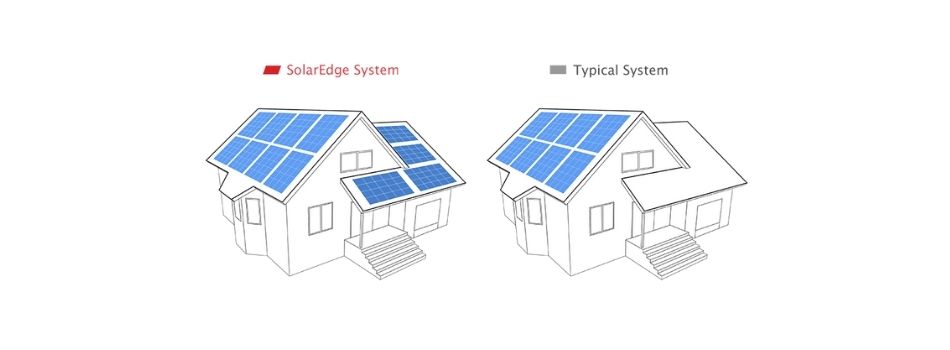 SolarEdge system allows for a much more flexible design