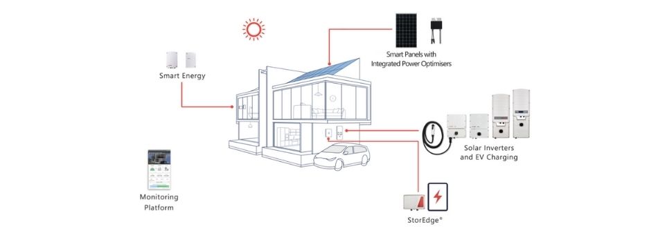 complete solaredge inverter system review