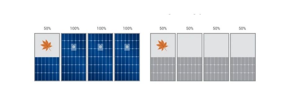 enphase micro inverters overcoming a shading issue and allowing the enphase system to perform even with shade