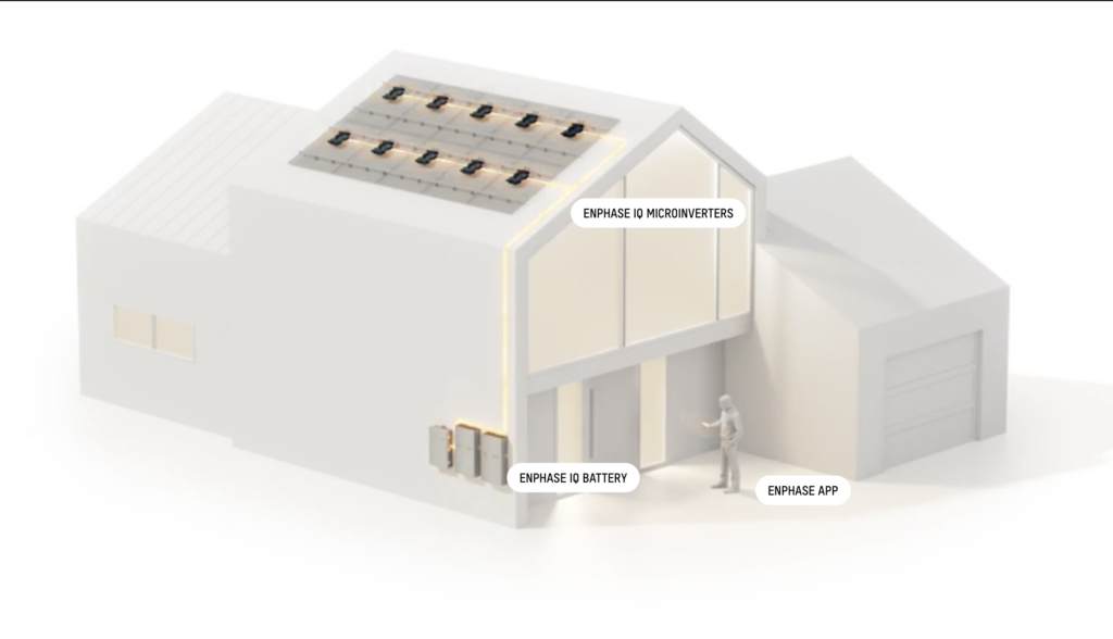 Enphase Micro-inverter system diagram that's been simplified.