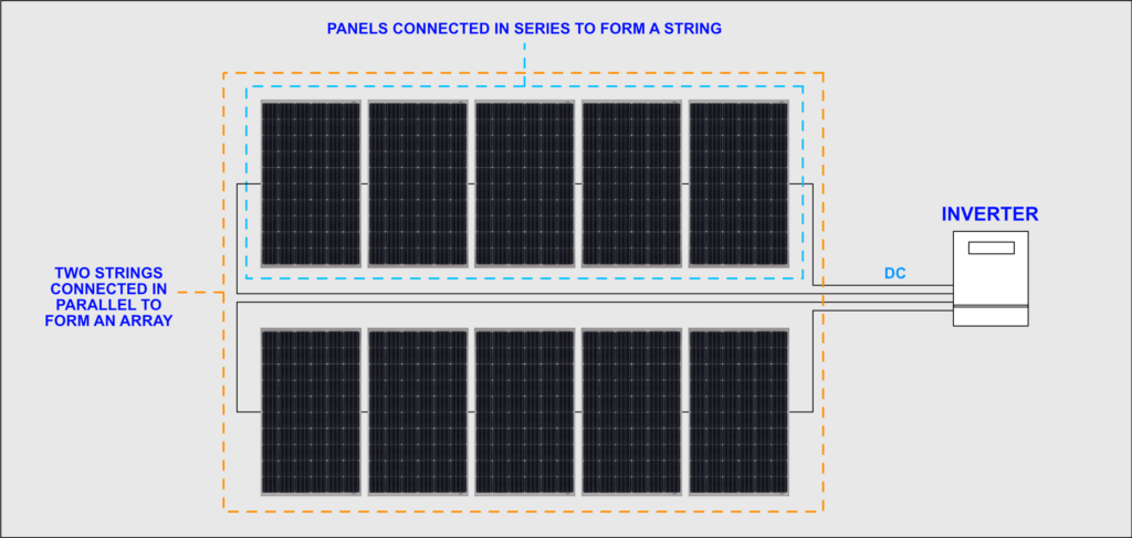 Overview of string system