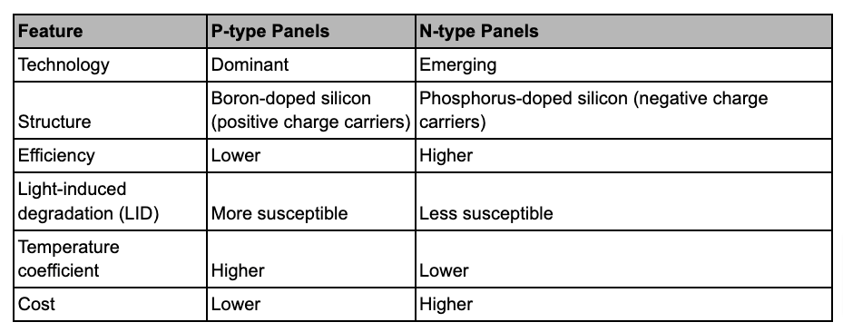 a table recapping the facts in the article