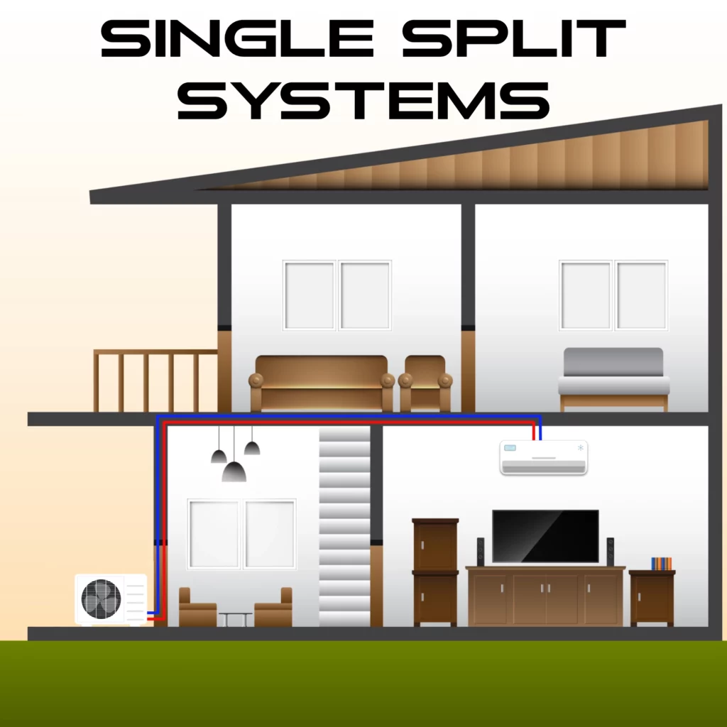 A Diagram of a house showing the single outdoor unit heading into a single indoor unit, commonplace for a single split AC install in Melbourne